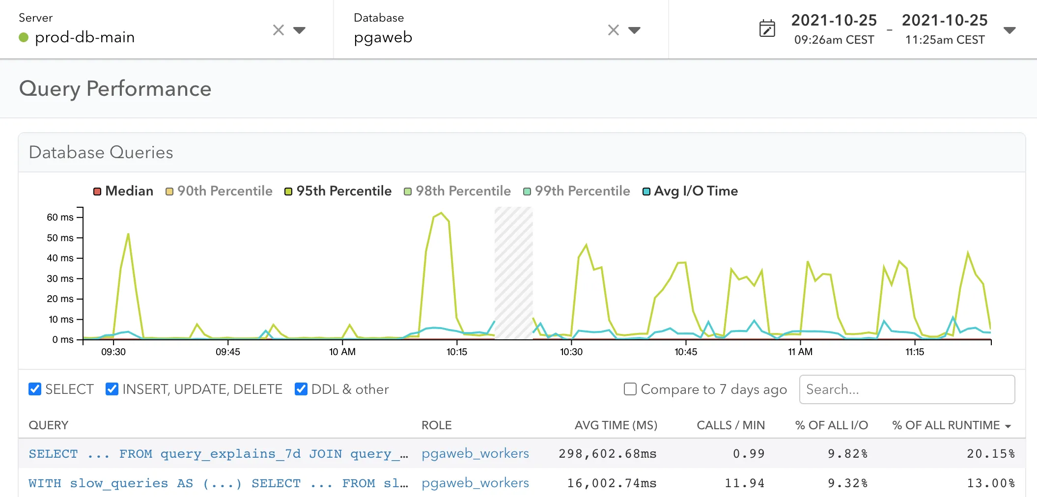 Screenshot of Query Performance Dashboard with date picker