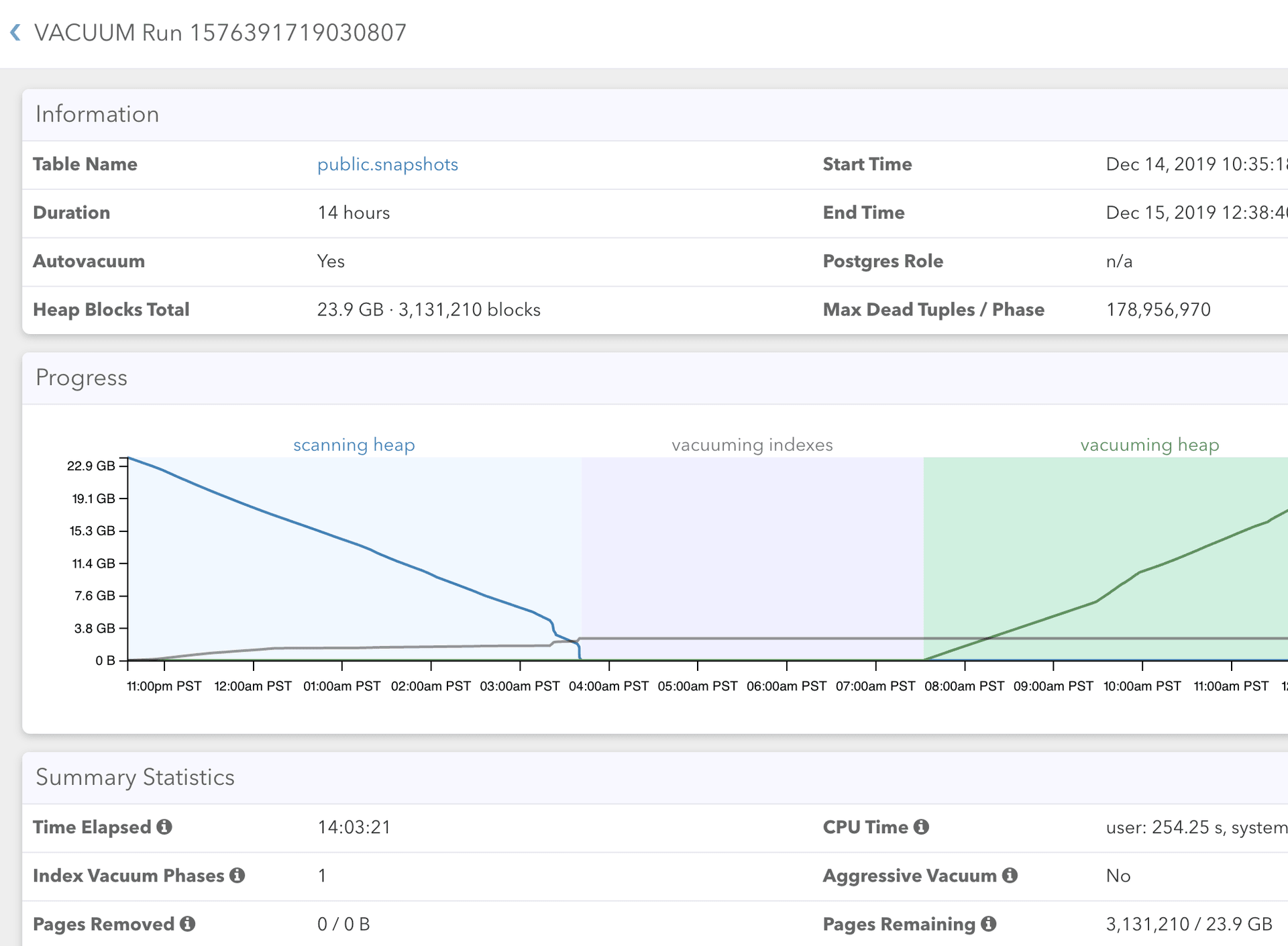 Screenshot of Autovacuum Monitoring